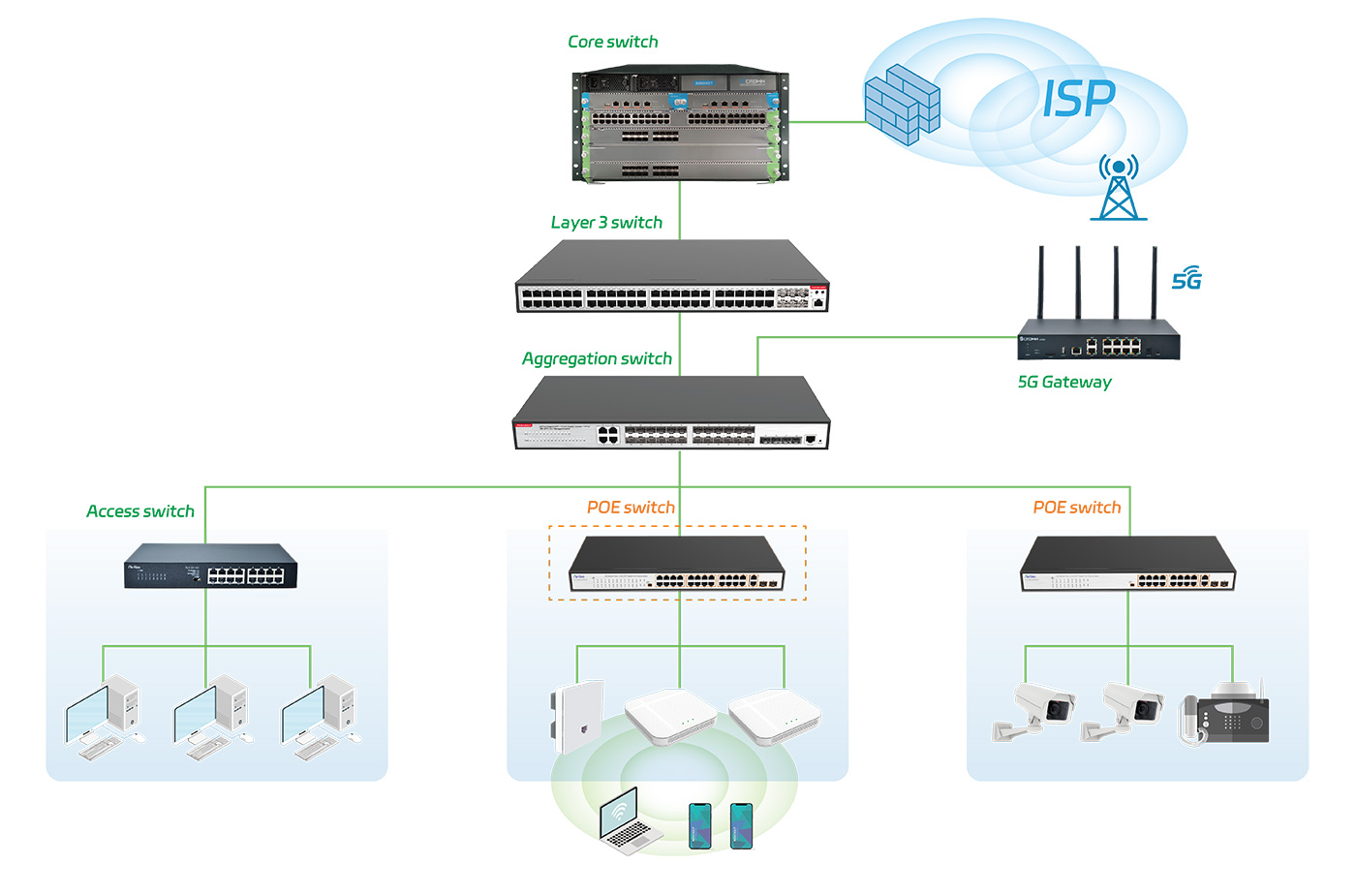 PE-S1200-24P2G2F topology map